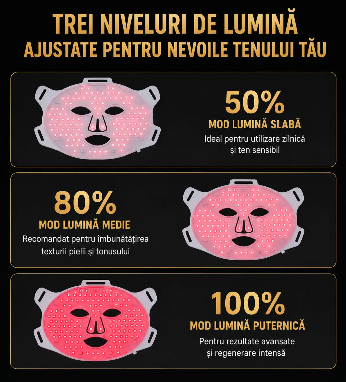 Mască Facială LED Anti-Aging Promagg, Lumină Roșie și Infraroșie - imagine 9