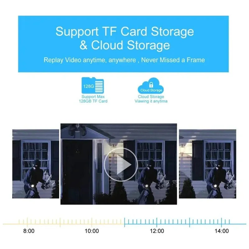 Cameră de Supraveghere Wi-Fi 8MP cu Lentilă Dublă Zoom 10X - imagine 4