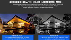 Camera supraveghere WiFi tripla cu 3 lentile pentru monitorizare completa 360°