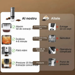 Espressor Portabil pentru Cafea - Compatibil cu Capsule Nespresso și Dolce Gusto