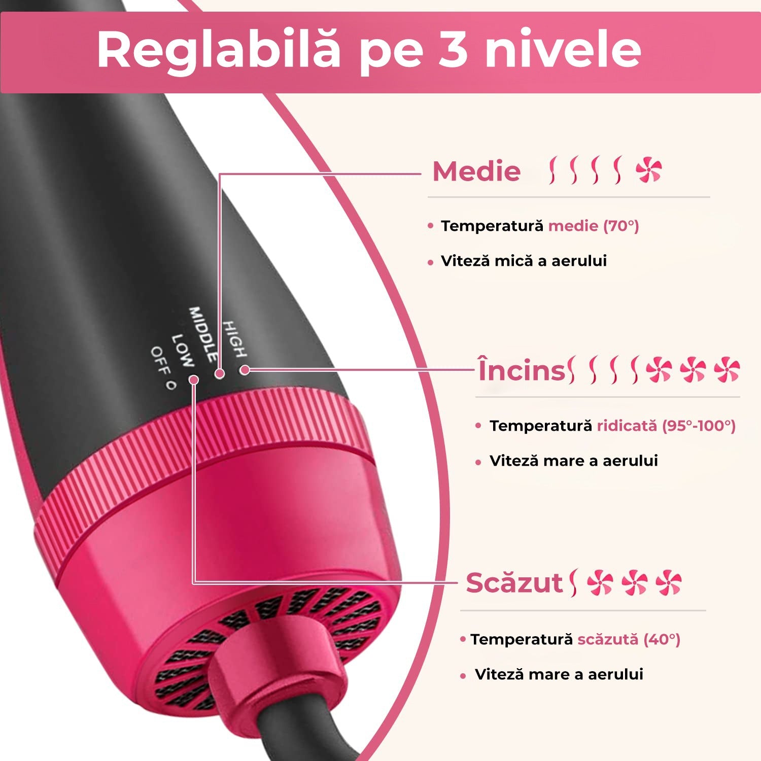 Perie Electrică pentru Păr Multifuncțională pentru Uscare și Coafare Rapidă - imagine 6