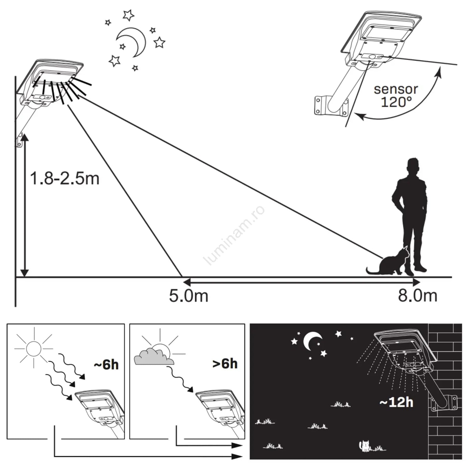 Lampă LED Stradală Solară cu Senzor și Telecomandă – IP65 - imagine 5
