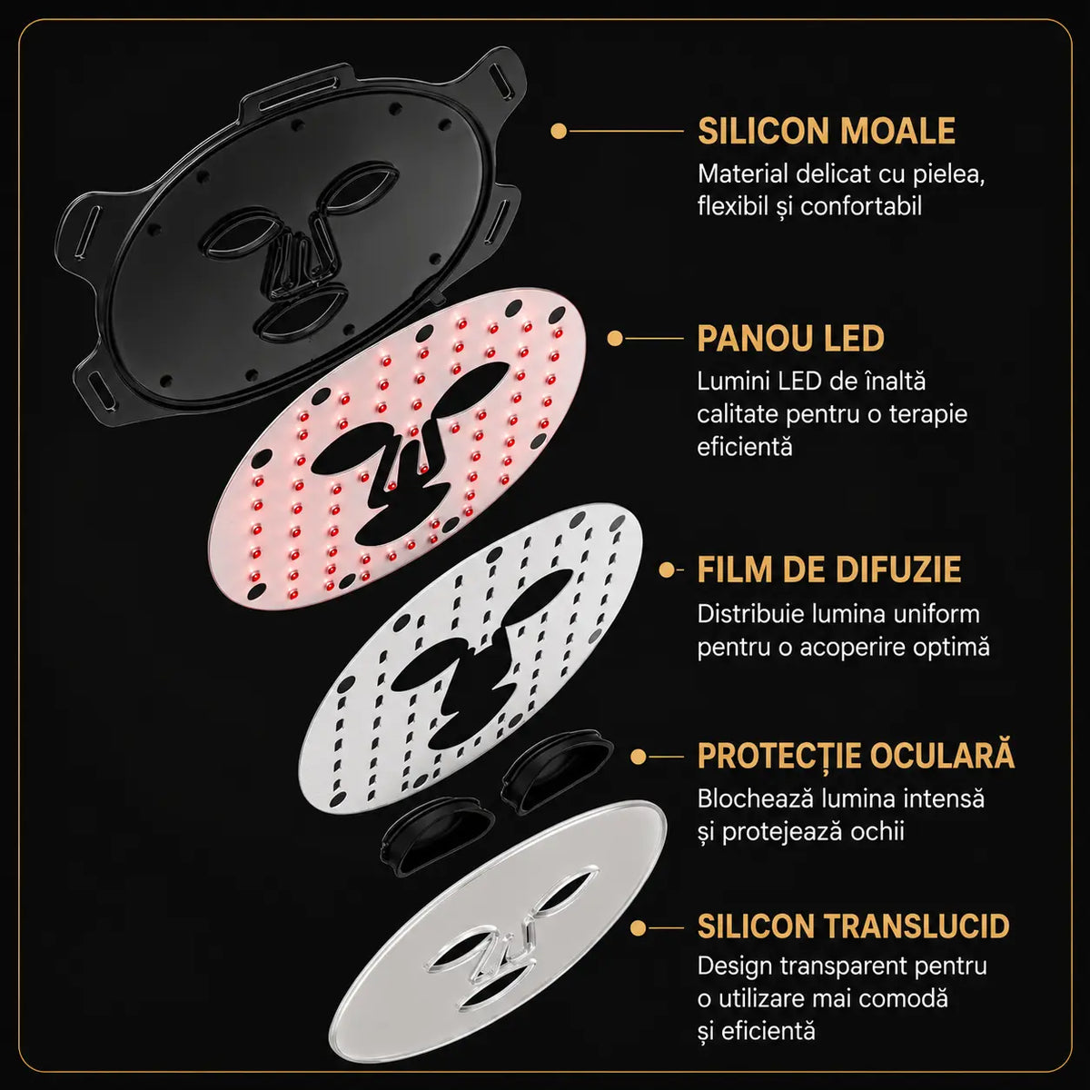 Mască Facială LED Anti-Aging Promagg, Lumină Roșie și Infraroșie - imagine 10