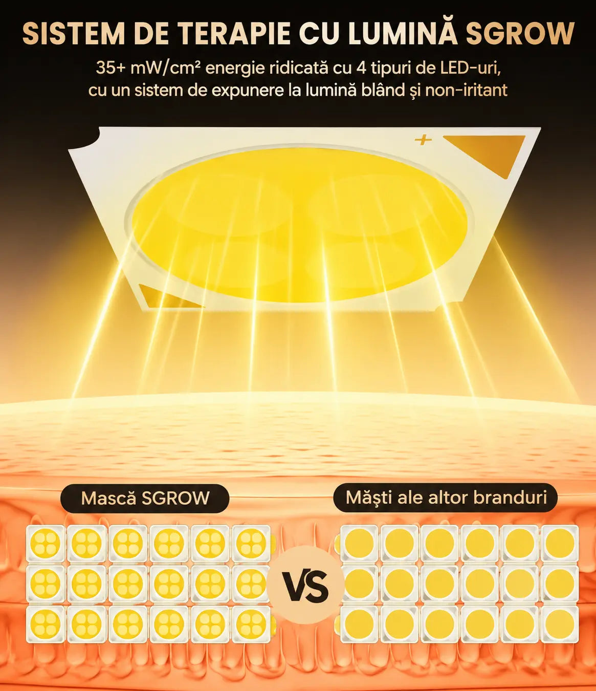 Mască Facială LED Anti-Aging Promagg, Lumină Roșie și Infraroșie - imagine 11