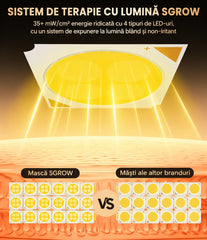 Mască Facială LED Anti-Aging Promagg, Lumină Roșie și Infraroșie