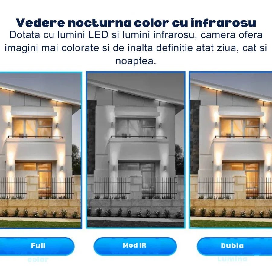 Cameră de Supraveghere Solară 12MP cu Multi - Lentile 4G - Promagg.ro