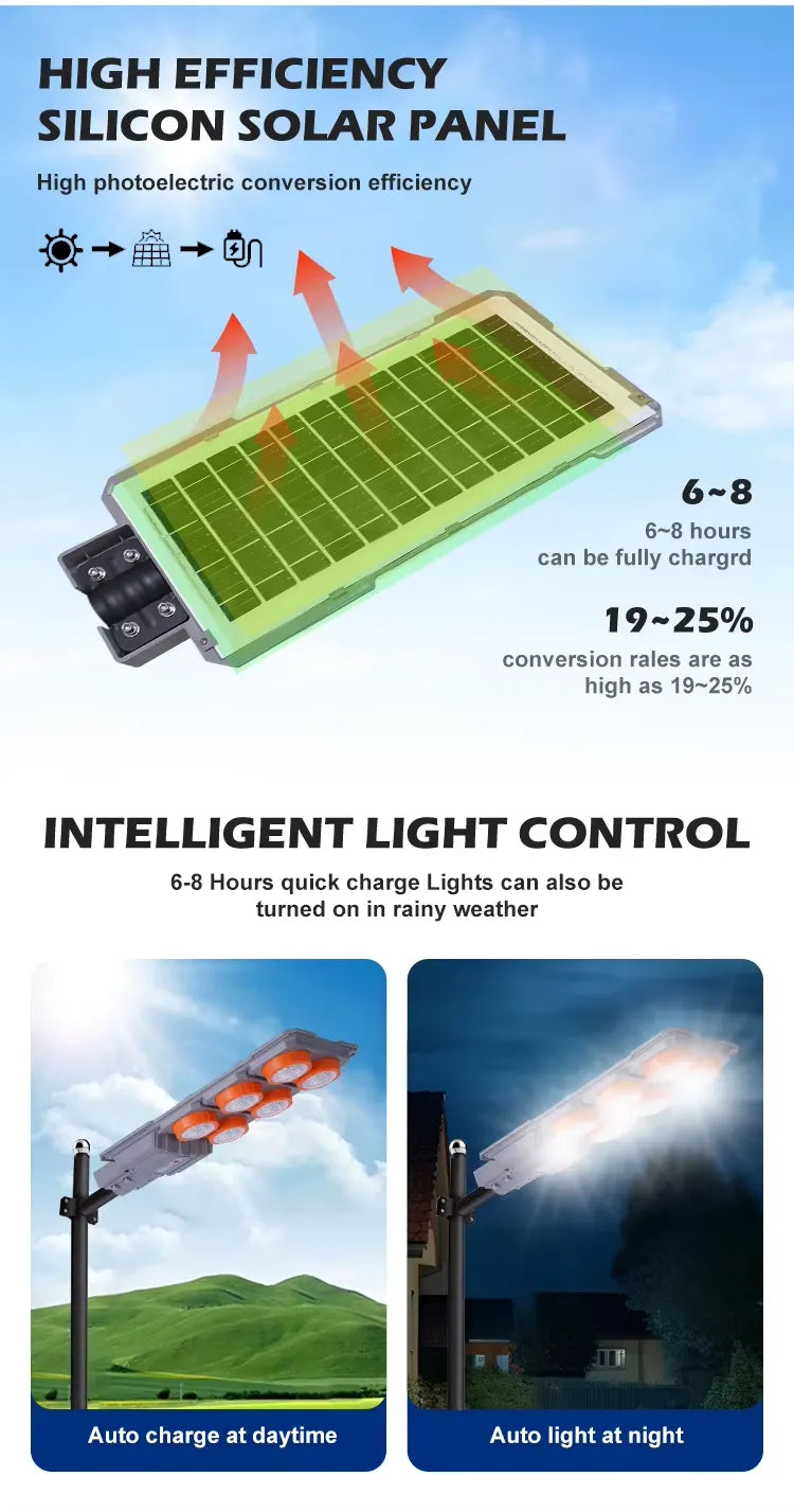 Proiector Solar LED Exterior cu Senzor – 400W / 600W, Control Automat, IP65 - imagine 7