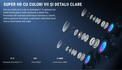 Camera supraveghere WiFi tripla cu 3 lentile pentru monitorizare completa 360°