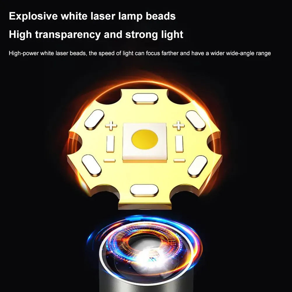 Lanternă LED Multifuncțională Reîncărcabilă – Zoom Reglabil, Încărcare Type-C, 5 Moduri Iluminare - imagine 8