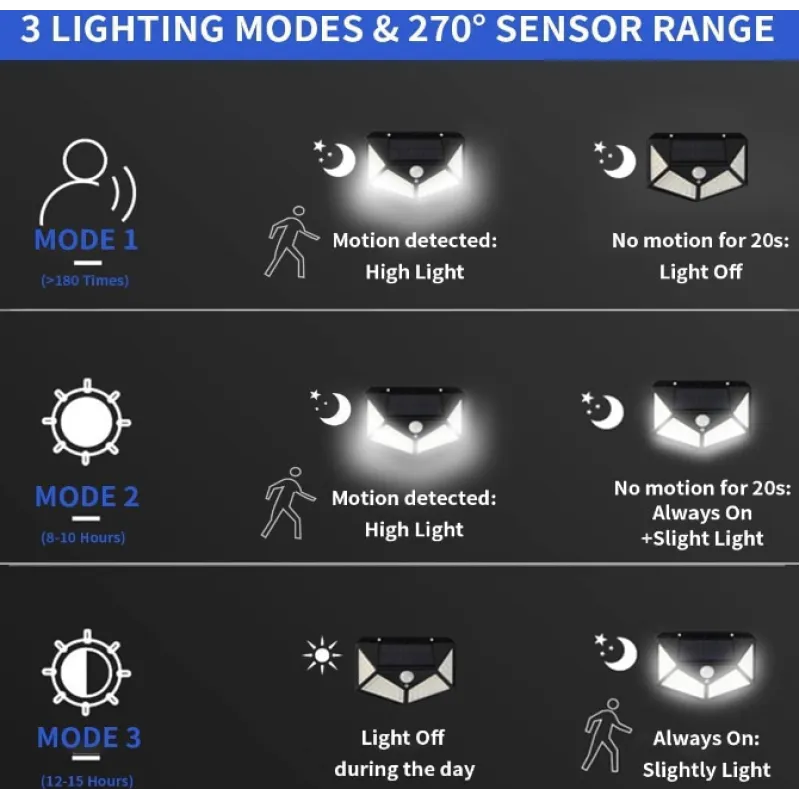 Lampa Solara de Perete cu Senzor 100 LEDuri 100p - imagine 5