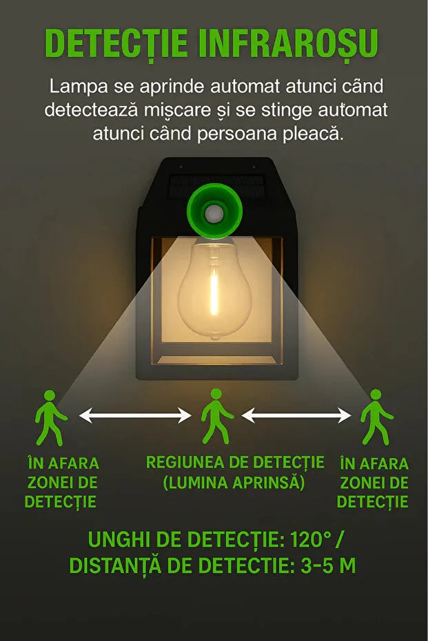 Set de 6 Lampi Solare tip Felinar cu Senzor de Miscare, Lumina Calda 18W - imagine 4